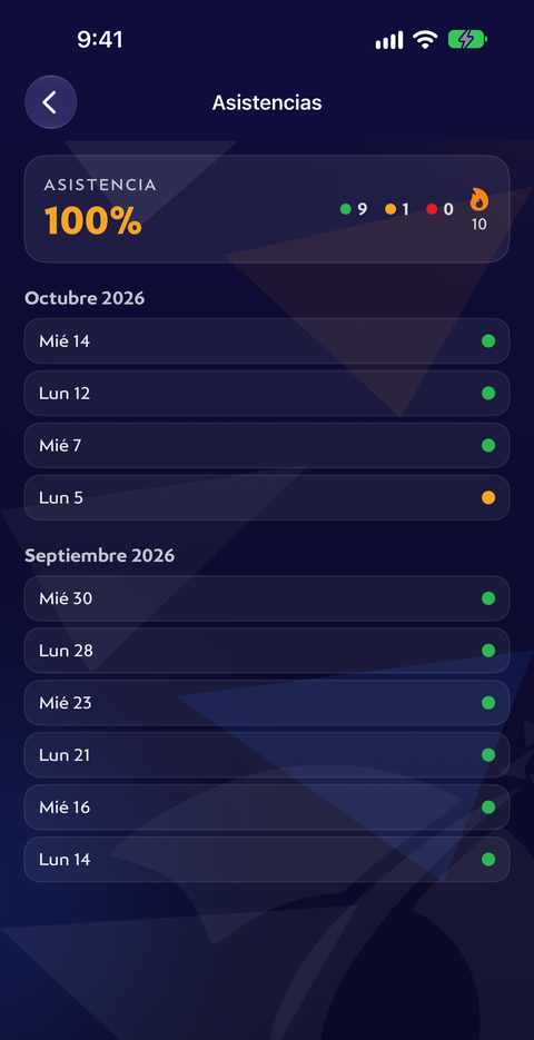 Pantalla de Asistencias en la app: 100 % de asistencia, 9 asistencias, 1 retardo y 0 faltas, clase por clase