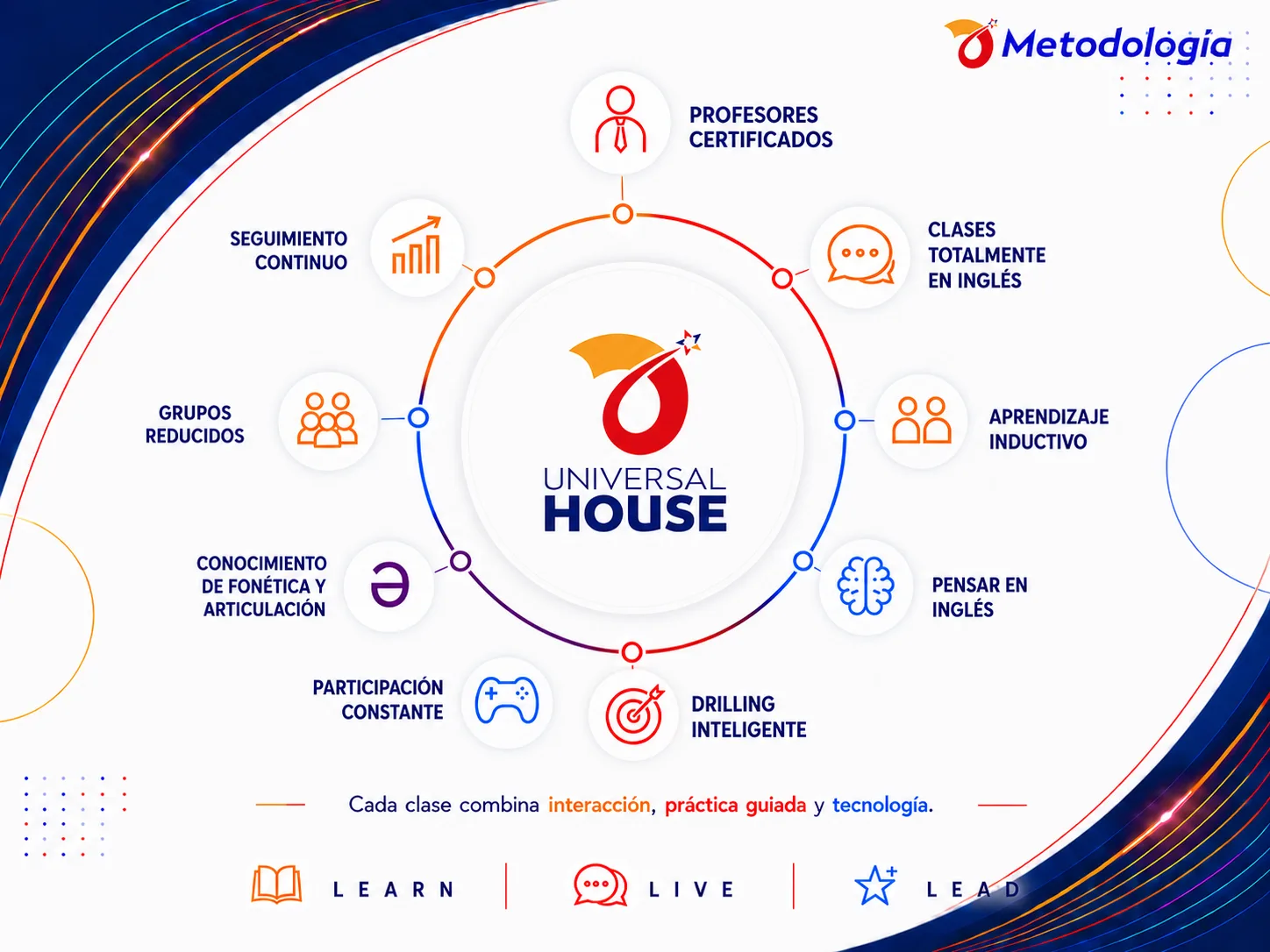Universal House — página 6